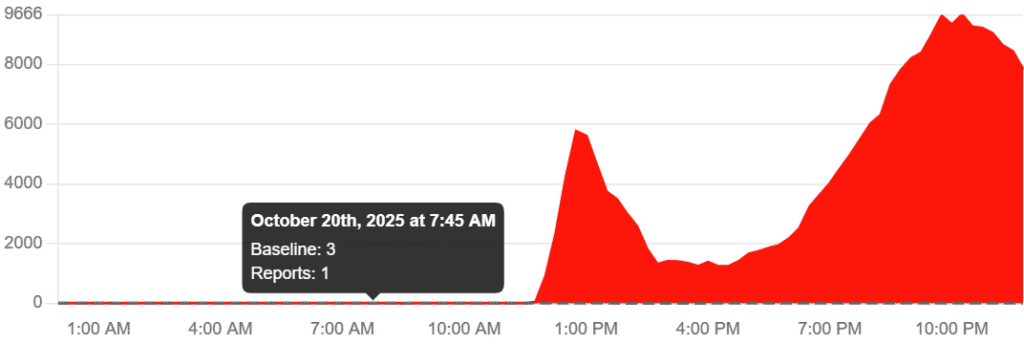 Amazon services outage downdetector repoert