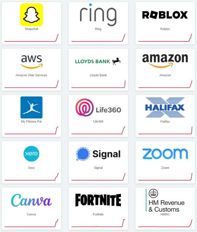 Amazon web services outage